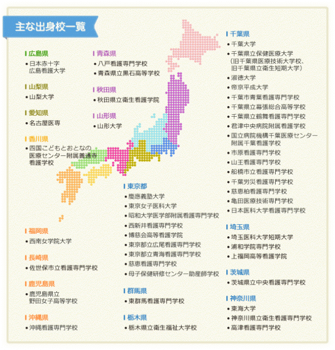 主な出身校