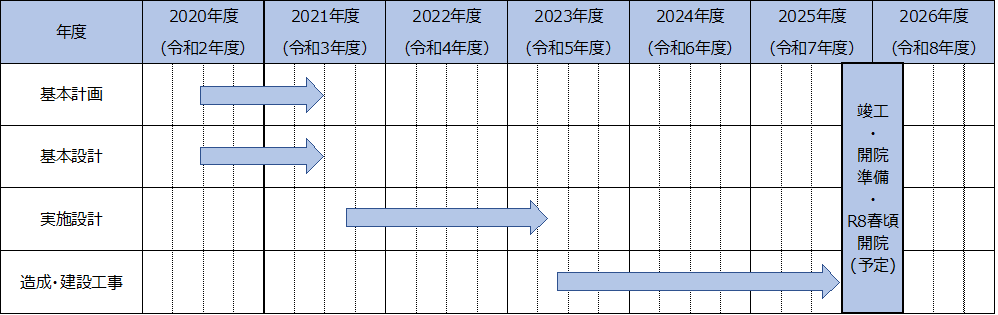 20230623_sinbyouinschedule