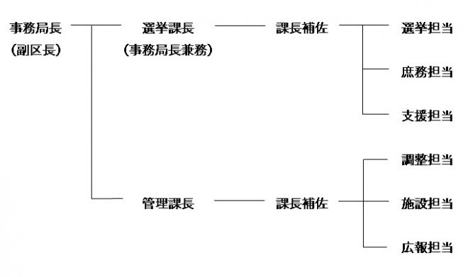 sosikizu2