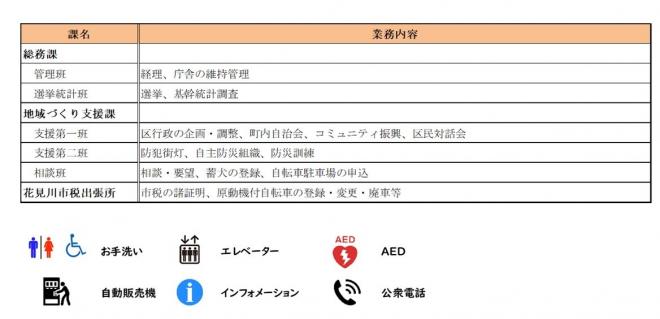 区役所2-1
