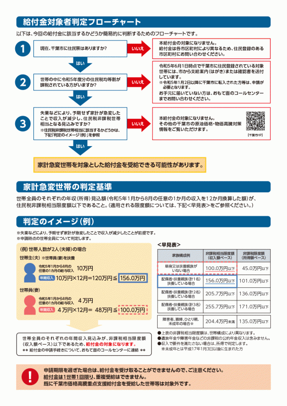 家計急変_裏