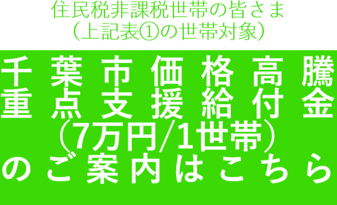 非課税世帯のみなさまへ