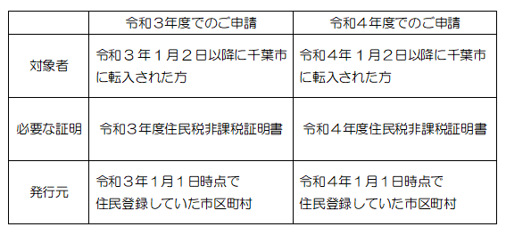 FAQ回答中表