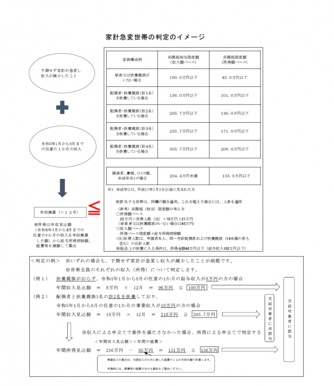 家計急変判定イメージ
