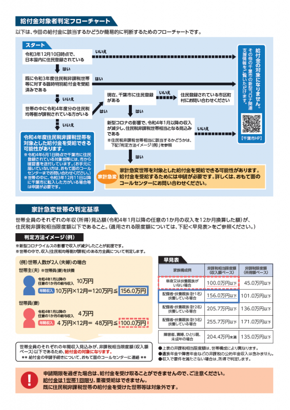 家計急変ちらし（裏面）
