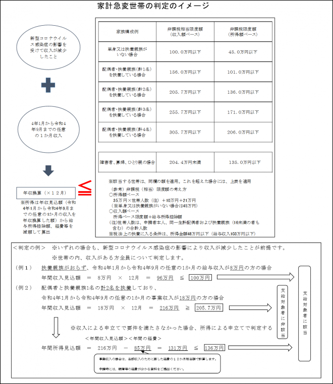 家計急変世帯の判定のイメージ