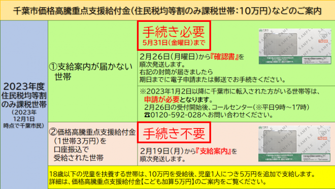 均等割10万円　対象世帯別