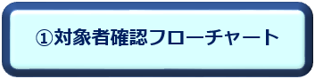 対象者確認フローチャート