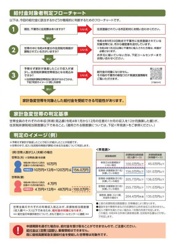 家計急変チラシ裏面