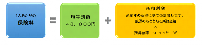 保険料R6