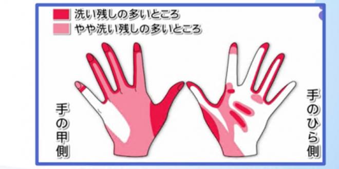 洗い残し