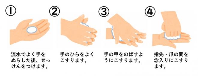 手洗い順序1