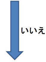 いいえ矢印