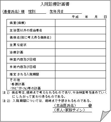 入院診療計画書