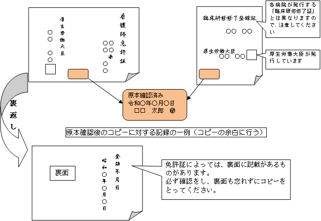 免許確認