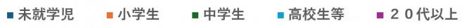 百日咳凡例