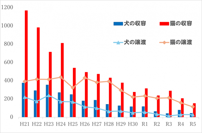 syuuyou-zyouto-graph
