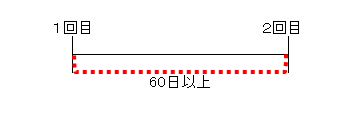 肺炎球菌接種間隔