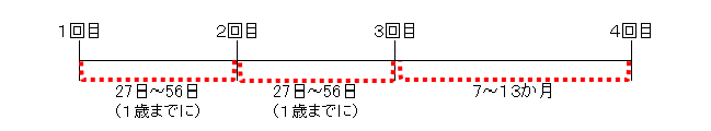 ヒブワクチン接種間隔