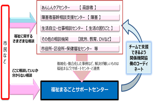連携図