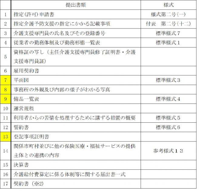 様式一覧