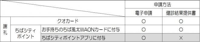 【HP公開用】申請方法2