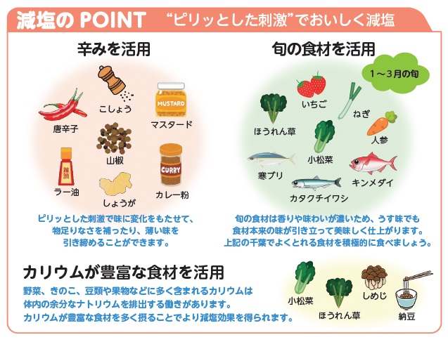 冬減塩ポイント