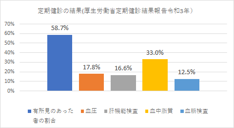 健診結果2