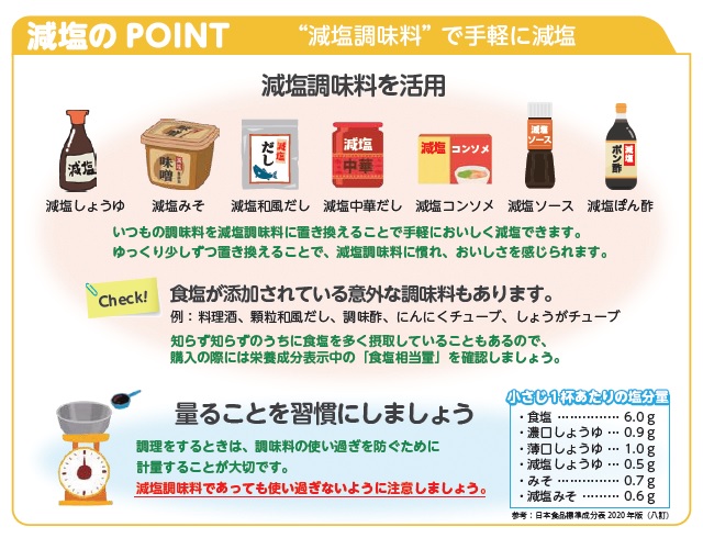 R4春レシピ減塩ポイント