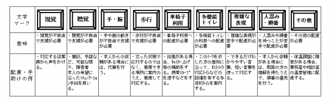 9つのマーク