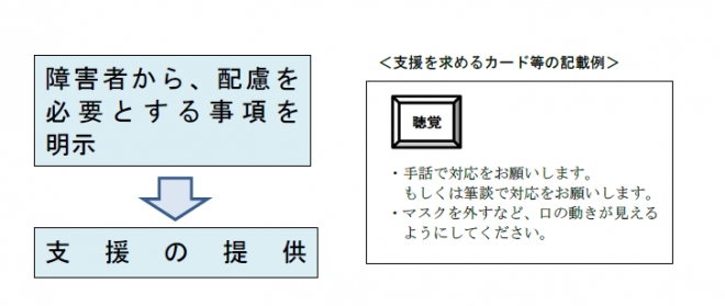 図1