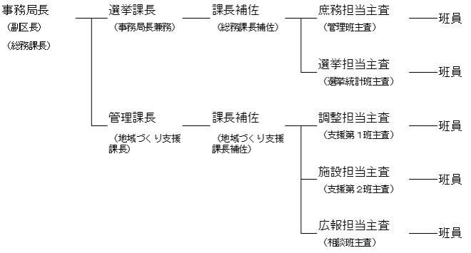 senkansoshiki