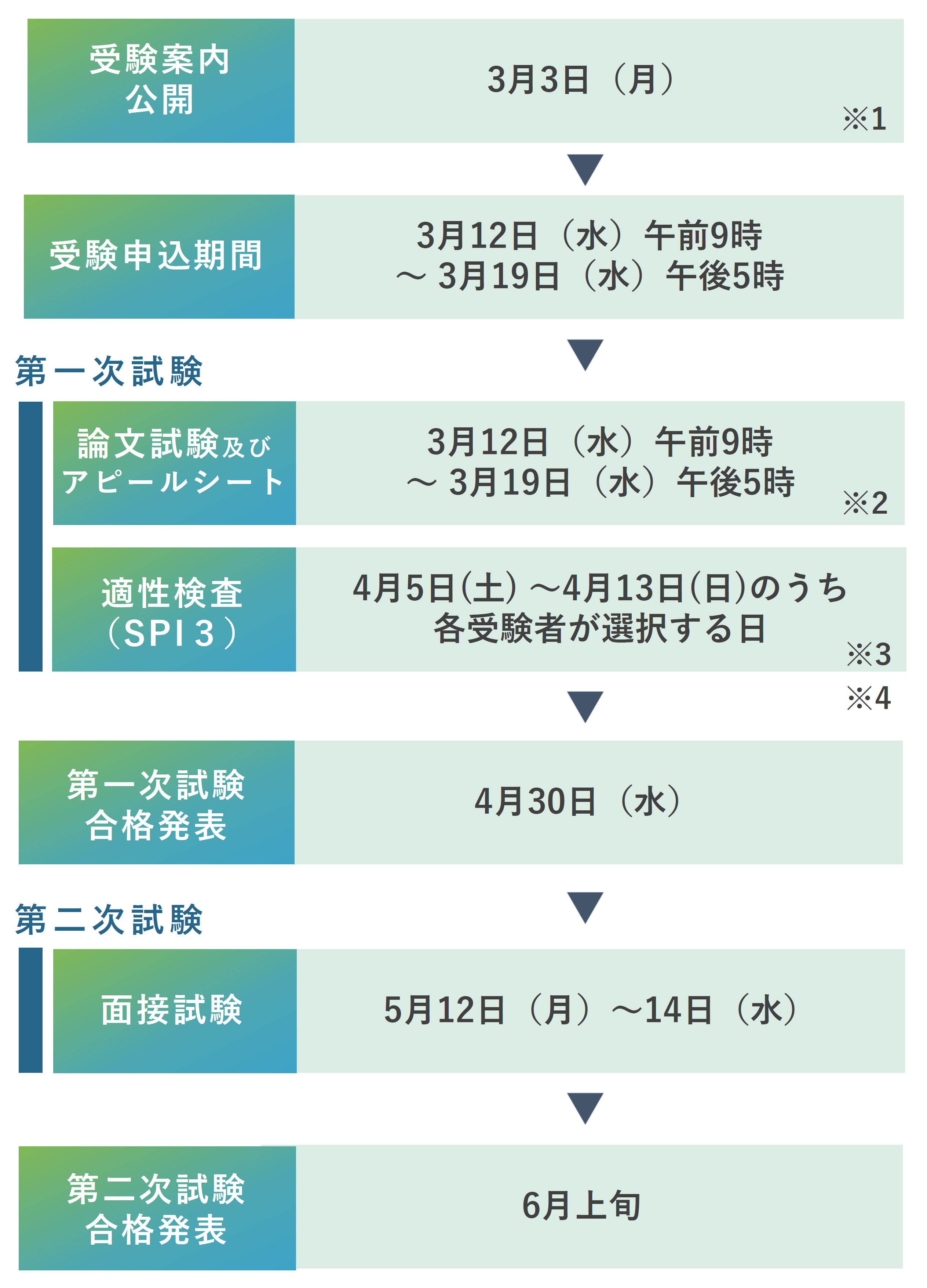 先行実施枠の日程