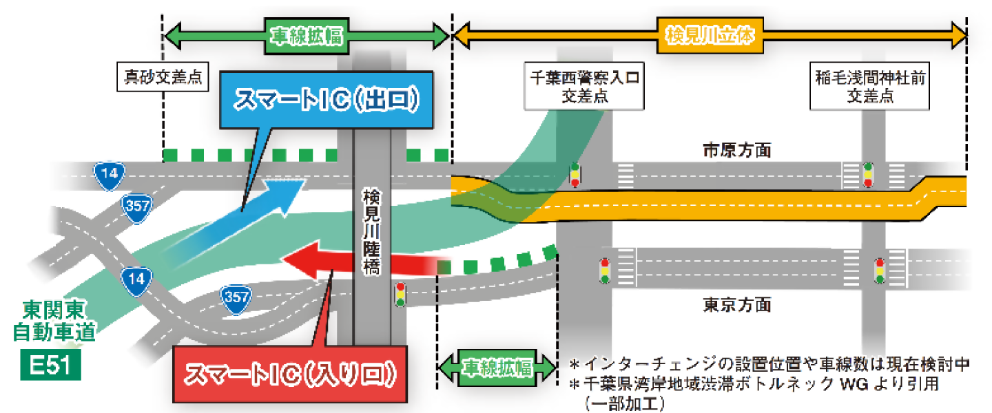 スマートインターチェンジ整備事業