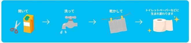 kaisyu