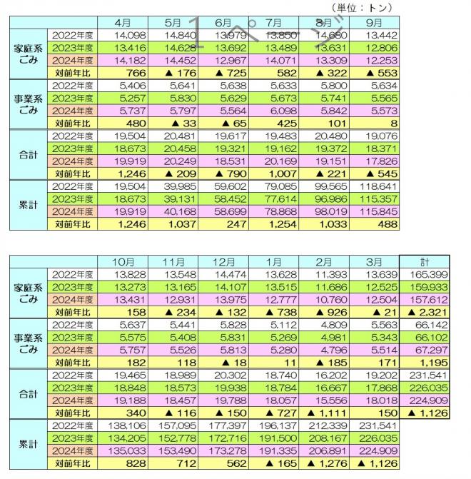 2024hyou