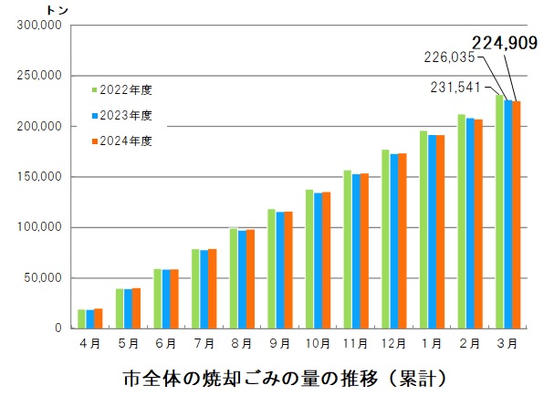 2024total
