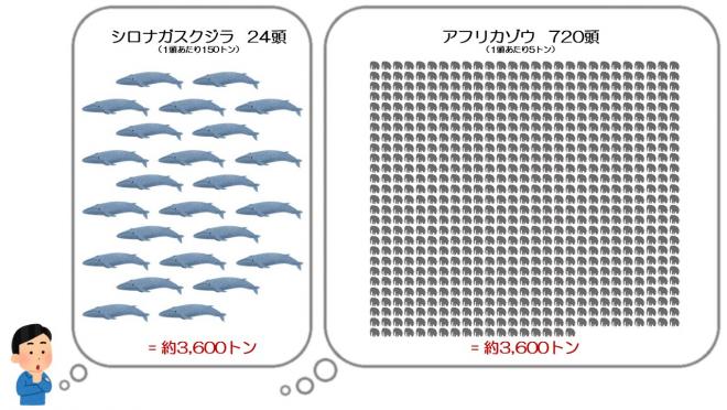 食品ロス量(3600t)