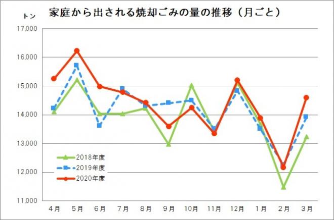 家庭ごみ