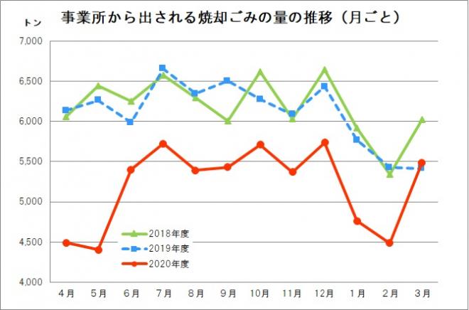 事業所ごみ