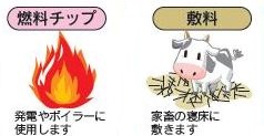 剪定枝リサイクル方法（燃料チップ・敷料）