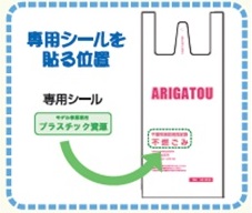 シールを貼る位置