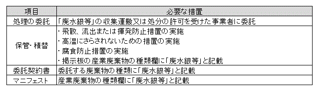 適正処理（廃水銀等）