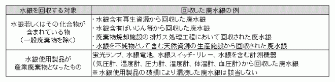 回収した廃水銀