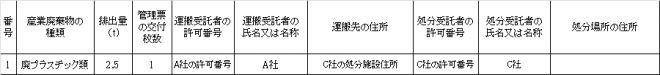 積替え単