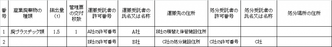 積替え複