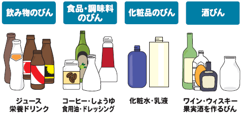 びん品目