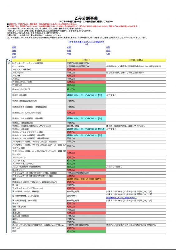 分別事典
