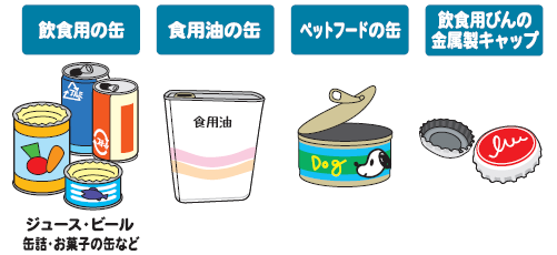 びん品目