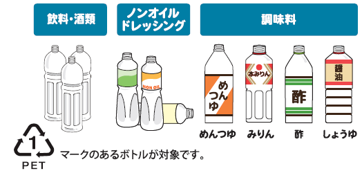 ペット品目